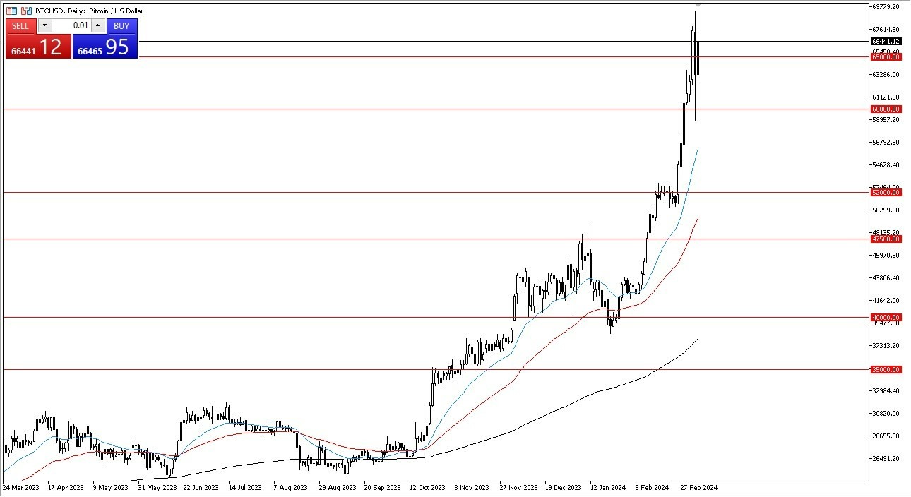 BTC/USD Hoy: Pronóstico 07/03 Gráfico | DailyForex.com BTC/USD Hoy: Pronóstico 07/03 Gráfico | DailyForex.com