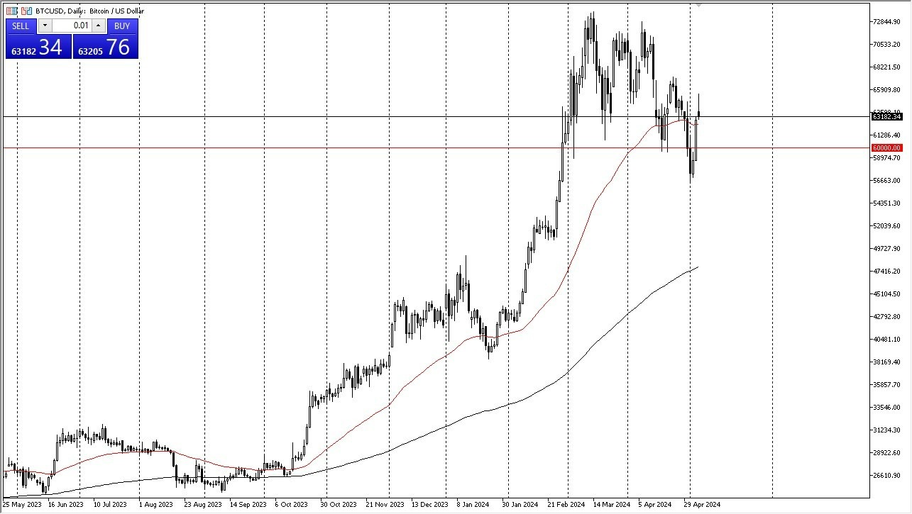 BTC/USD Hoy: Pronóstico 07/05 Gráfico | DailyForex.com BTC/USD Hoy: Pronóstico 07/05 Gráfico | DailyForex.com