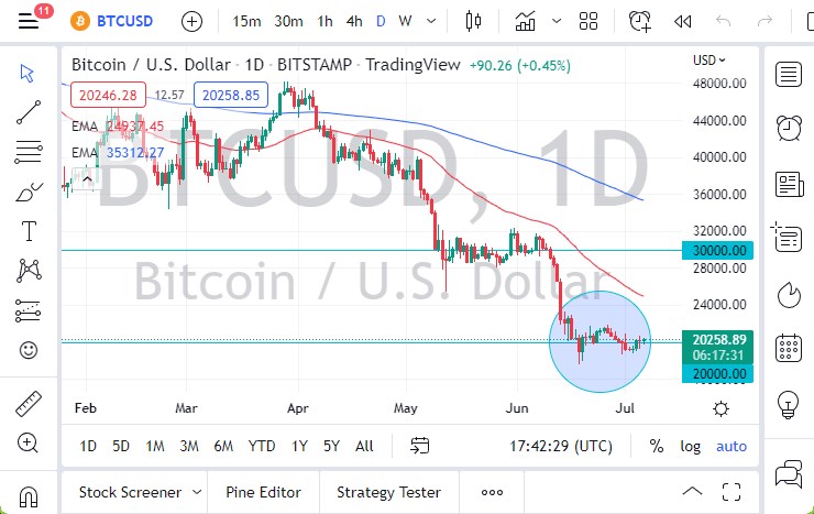 Pronóstico del BTC/USD Pronóstico del BTC/USD