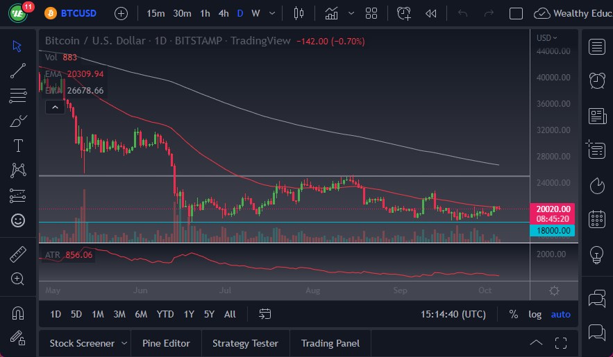 Pronóstico del BTC/USD