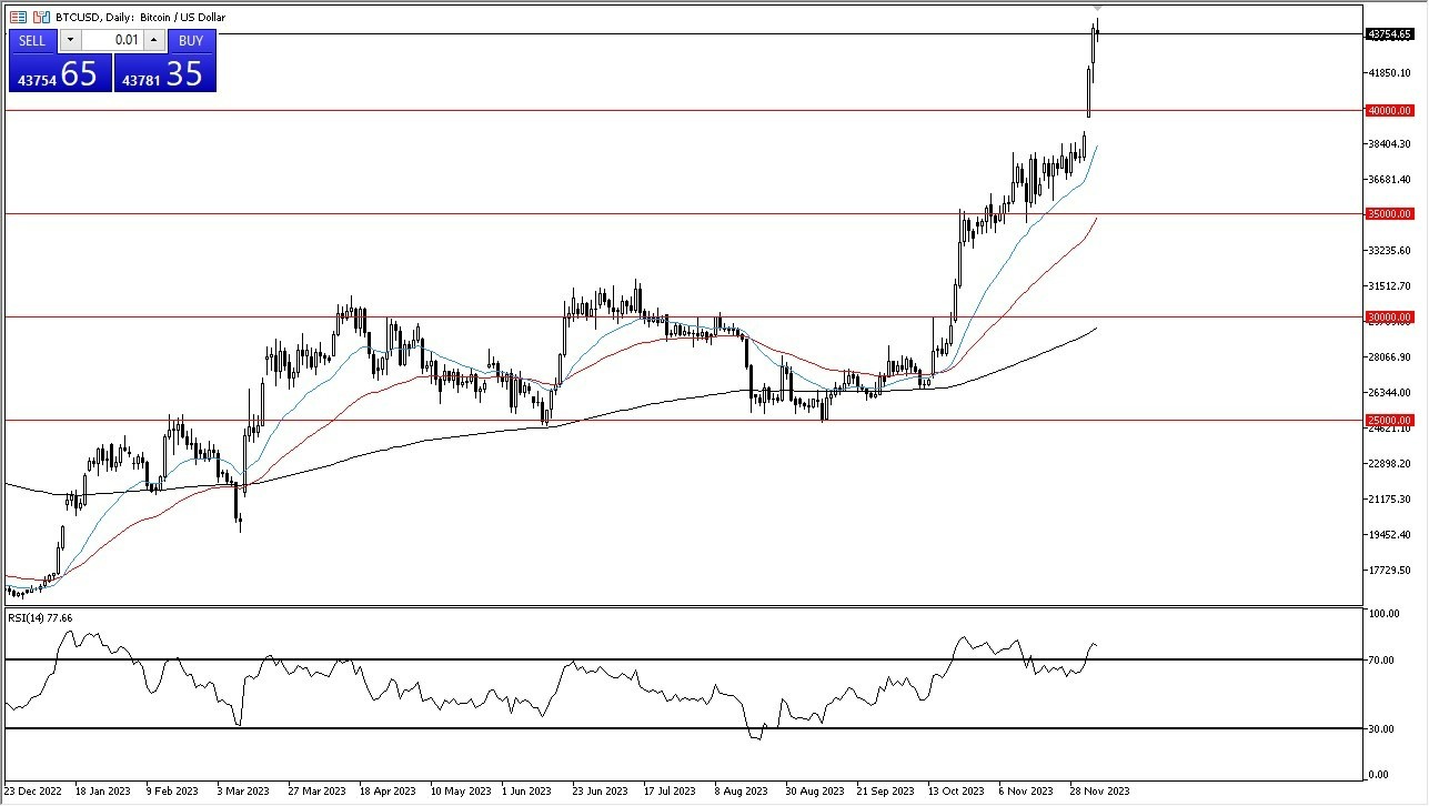 Gráfico del Pronóstico BTC/USD 