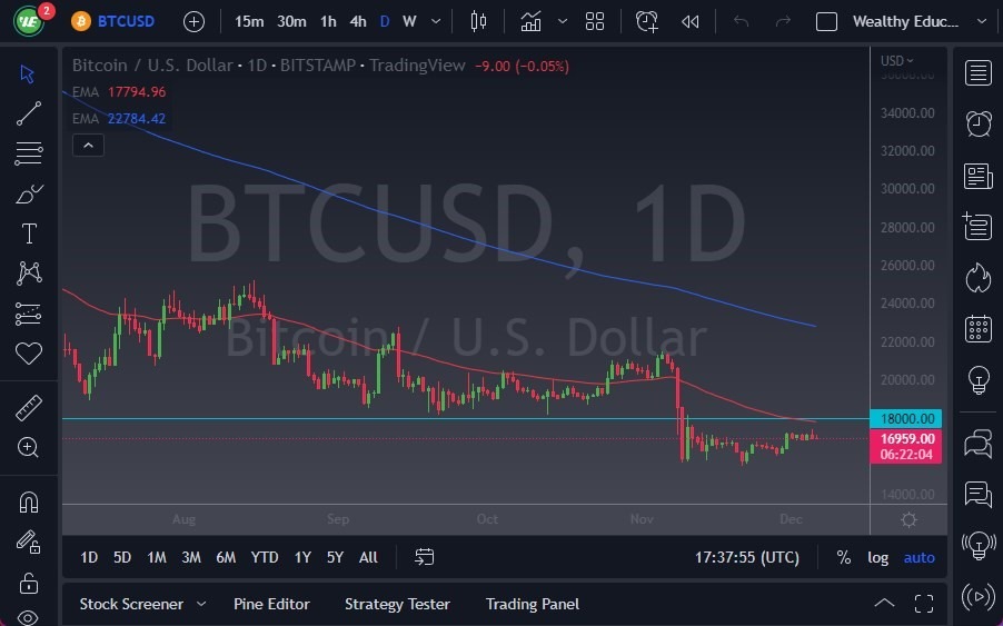 Pronóstico del BTC/USD