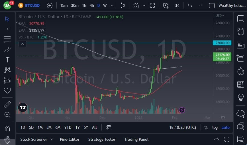 Pronóstico del BTC/USD 