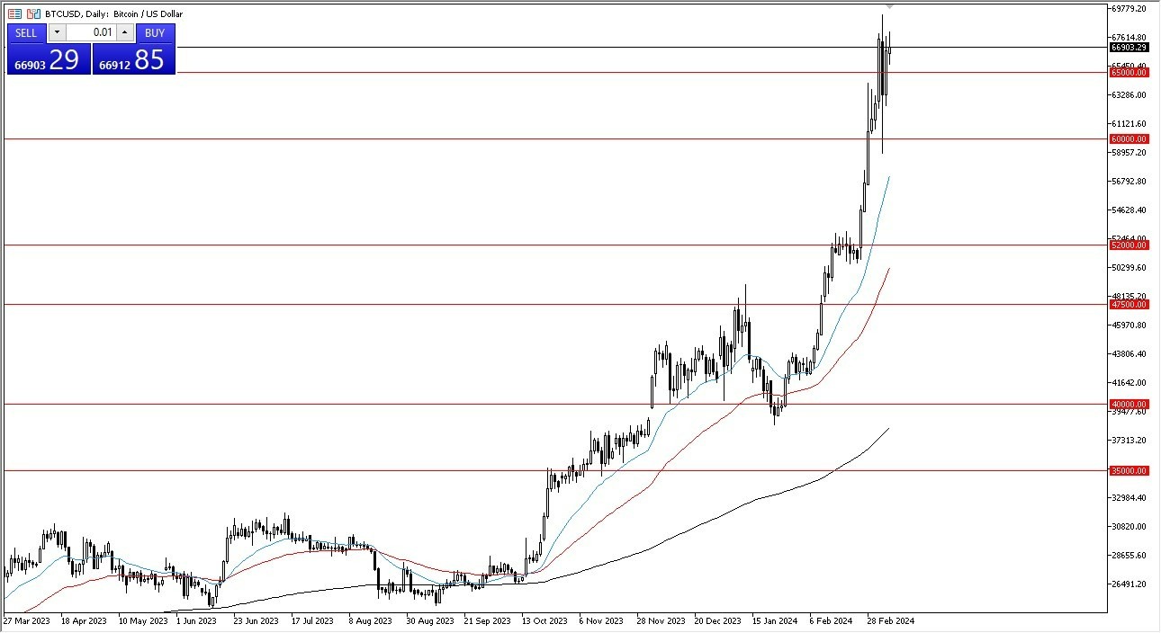 BTC/USD Hoy: Pronóstico 08/03 Gráfico | DailyForex.com BTC/USD Hoy: Pronóstico 08/03 Gráfico | DailyForex.com