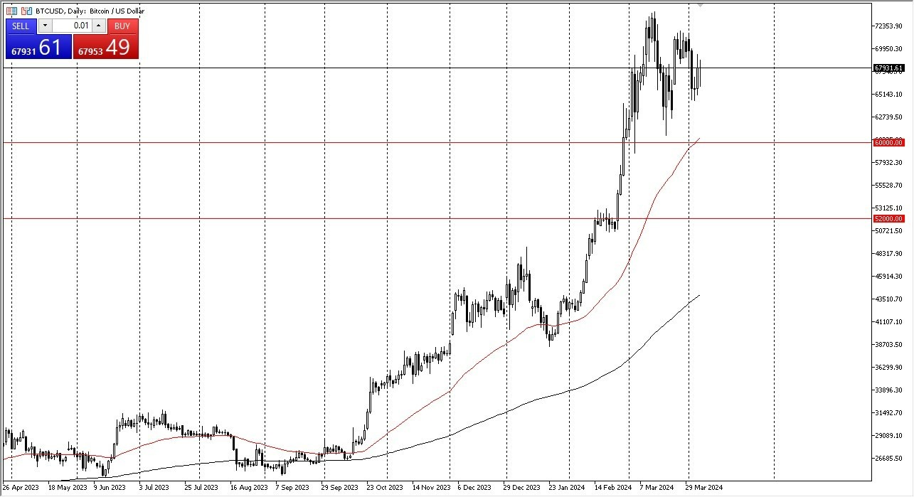 BTC/USD Hoy: Pronóstico 08/04 Gráfico | DailyForex.com BTC/USD Hoy: Pronóstico 08/04 Gráfico | DailyForex.com