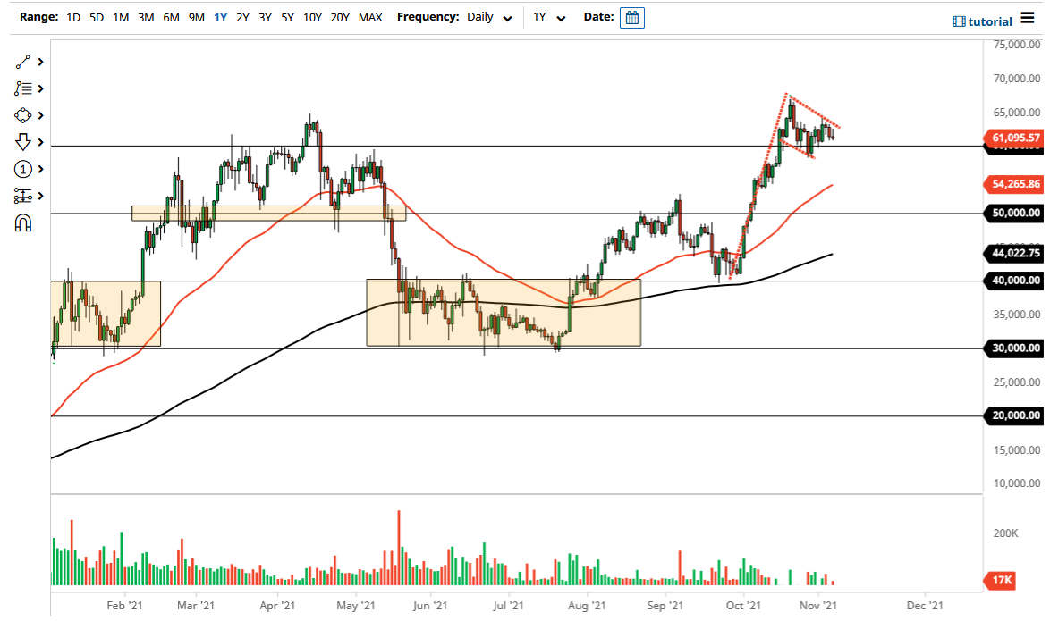 Pronóstico del BTC/USD