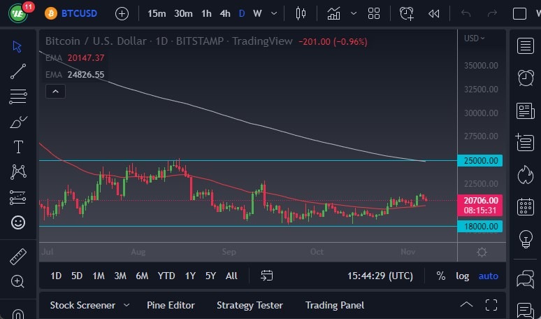 Pronóstico del BTC/USD