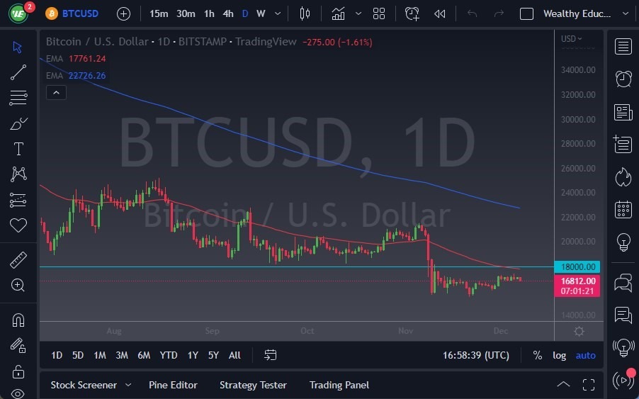 Pronóstico del BTC/USD