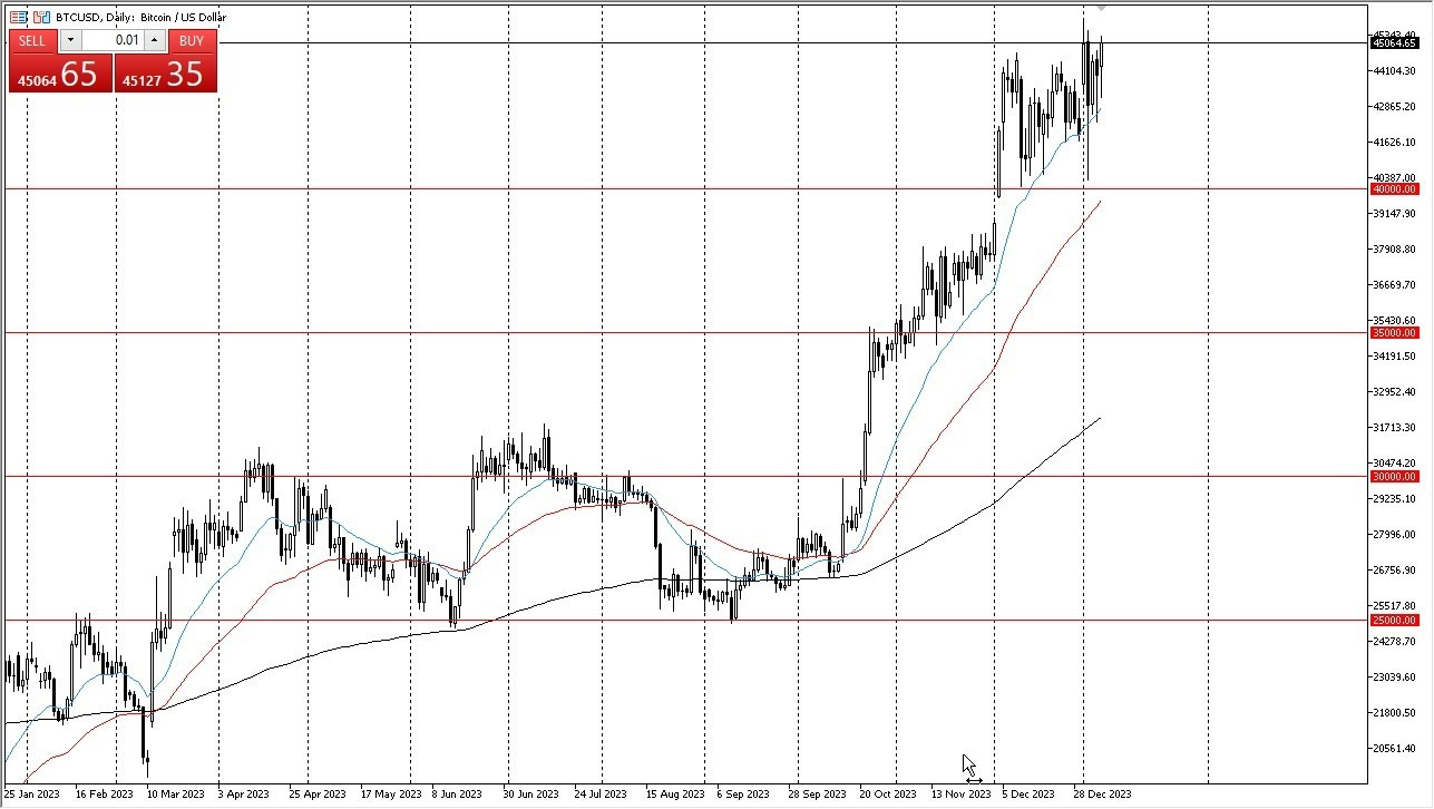 BTC/USD Gráfica Hoy Pronóstico 09/01