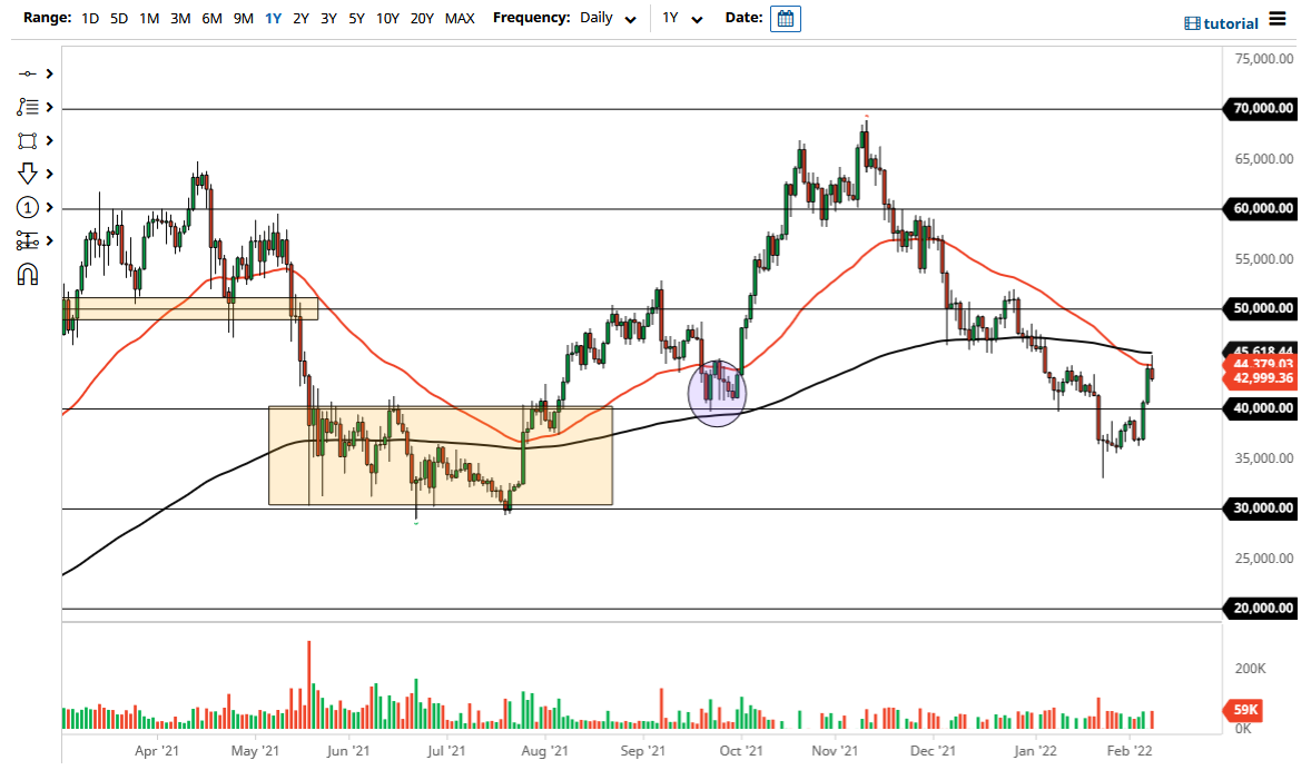Pronóstico del BTC/USD Pronóstico del BTC/USD