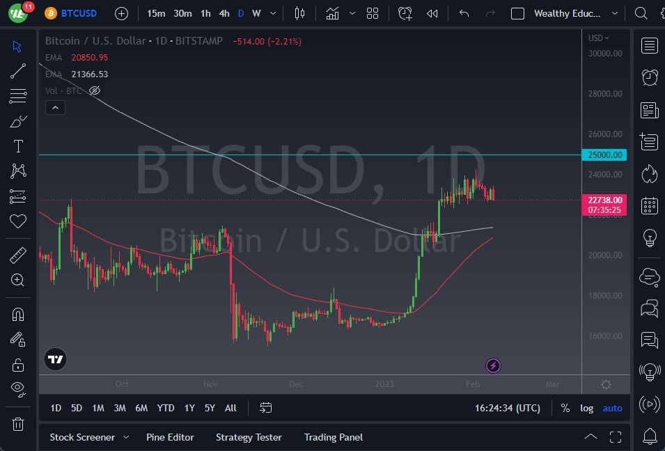 Pronóstico del BTC/USD 