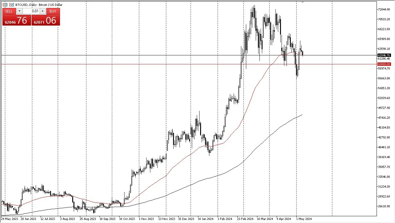 BTC/USD Forecast Today - 09/05:Declining Trend (Chart) BTC/USD Forecast Today - 09/05:Declining Trend (Chart)