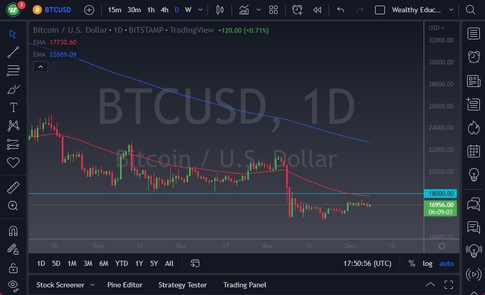 Pronóstico del BTC/USD