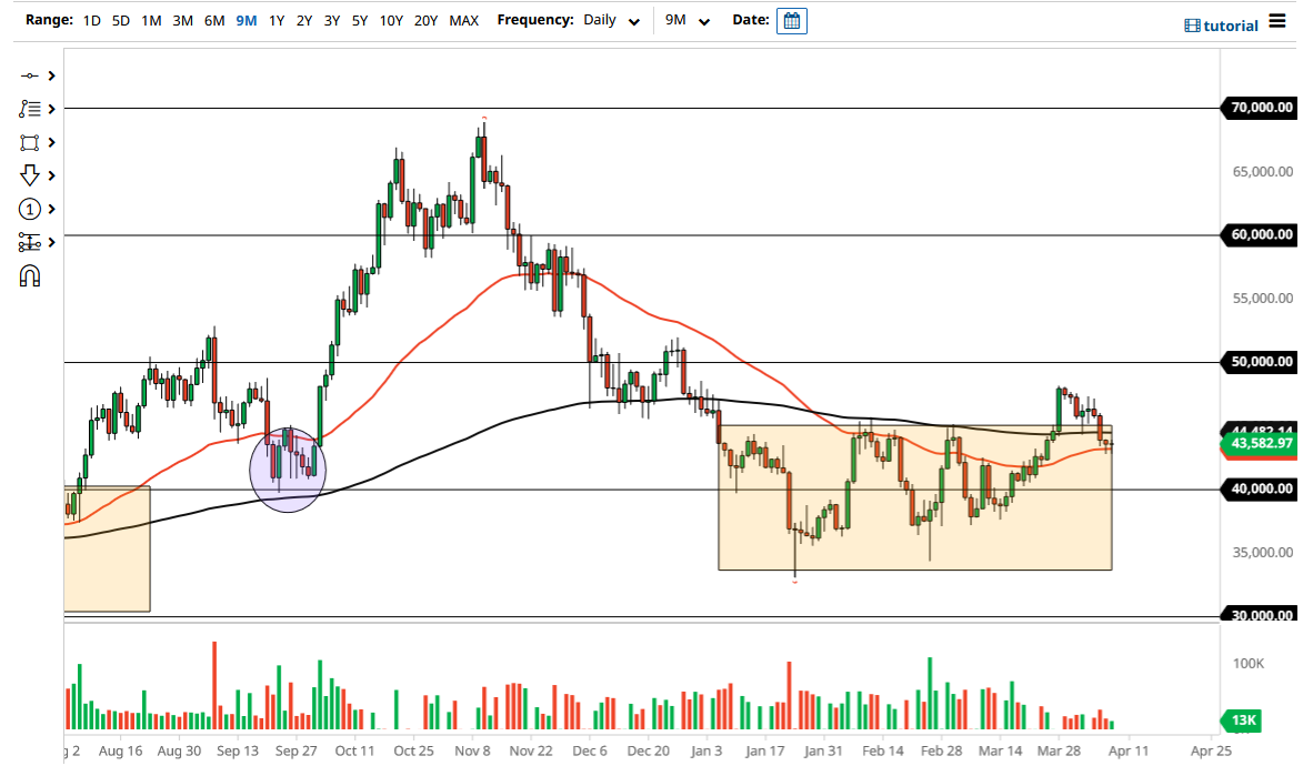 Pronóstico del BTC/USD Pronóstico del BTC/USD