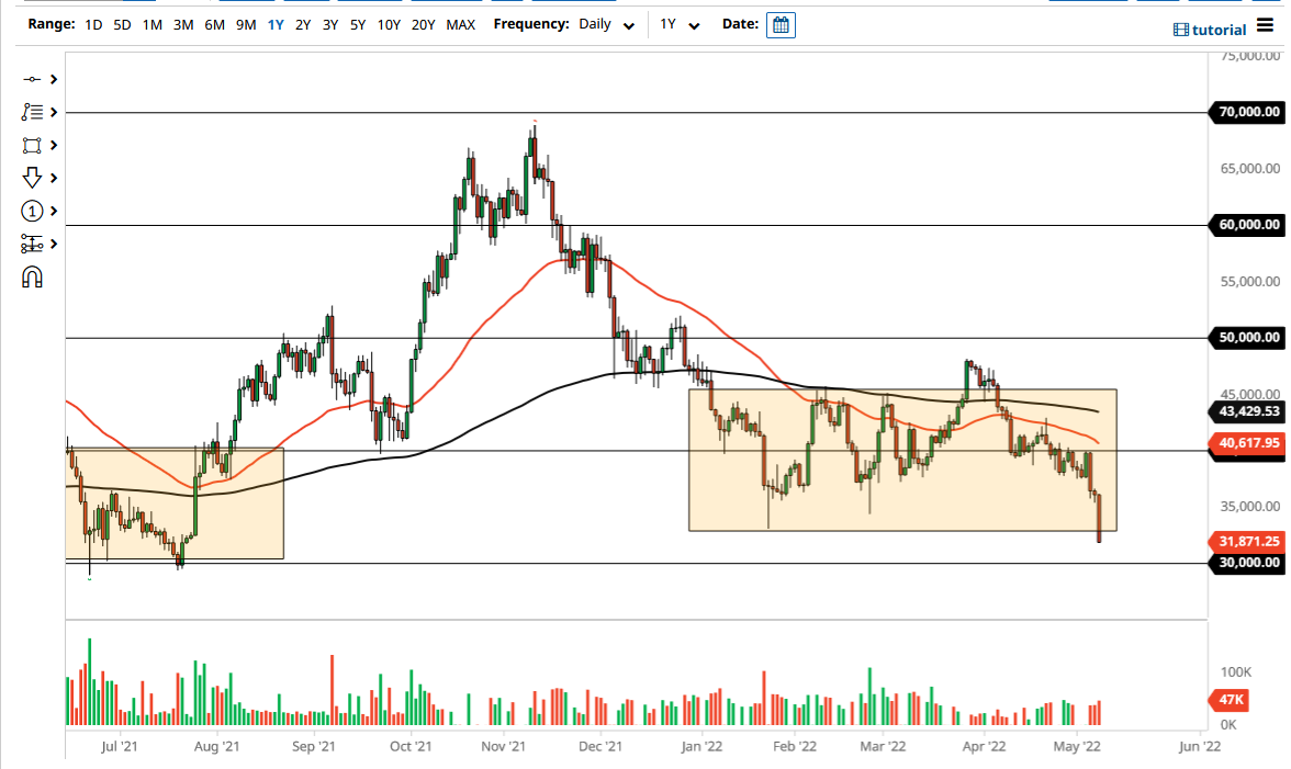 Pronóstico del BTC/USD