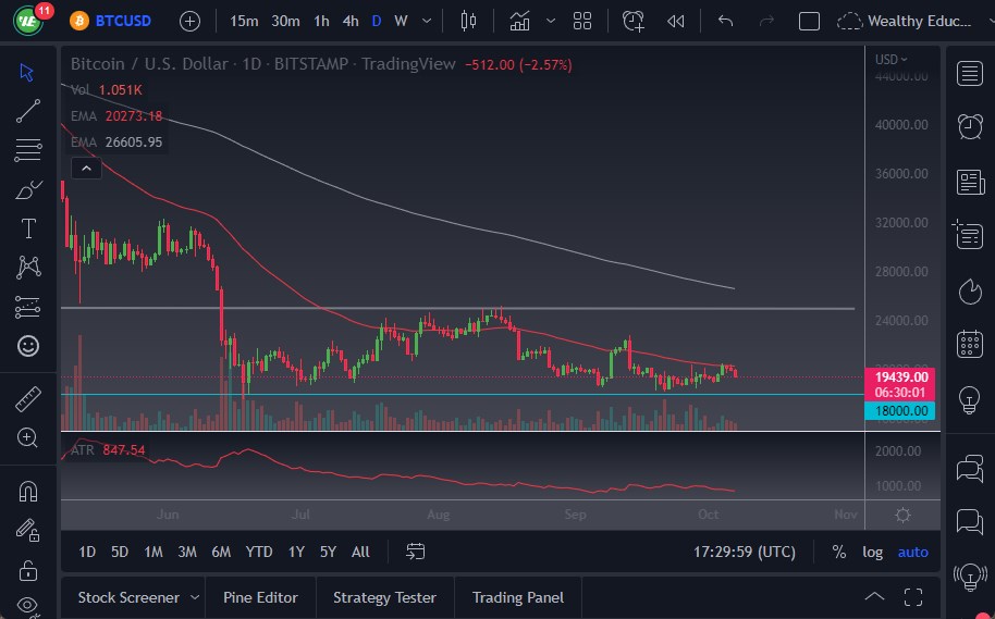 Pronóstico del BTC/USD