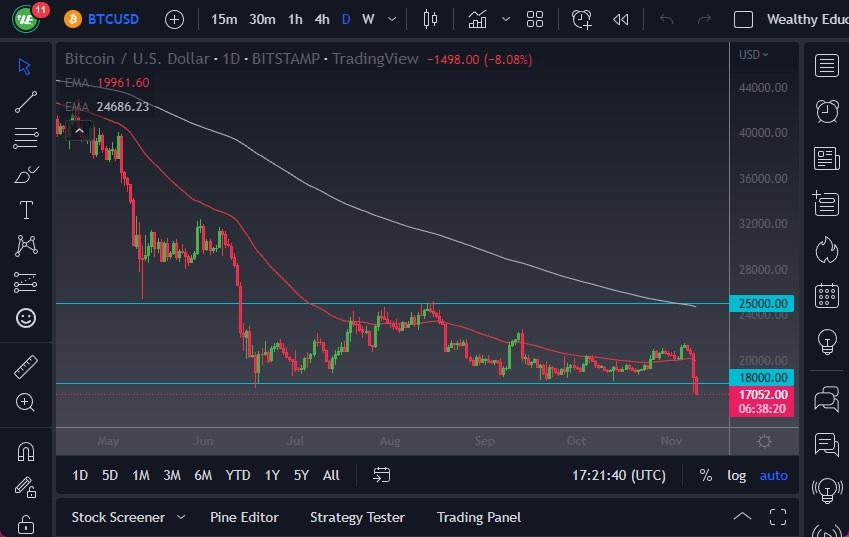 Pronóstico del BTC/USD