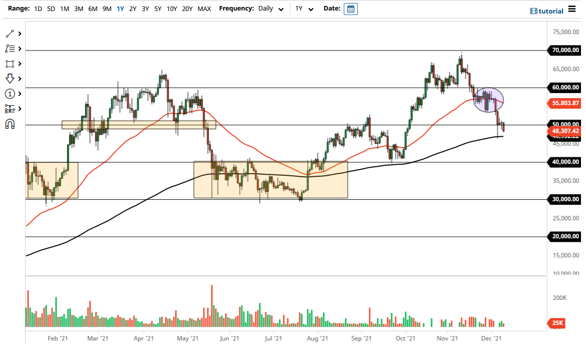 Pronóstico del BTC/USD
