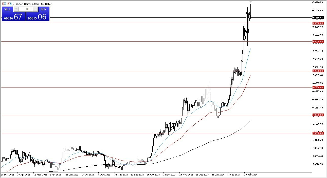 BTC/USD Hoy: Pronóstico 11/03 Gráfico | DailyForex.com BTC/USD Hoy: Pronóstico 11/03 Gráfico | DailyForex.com
