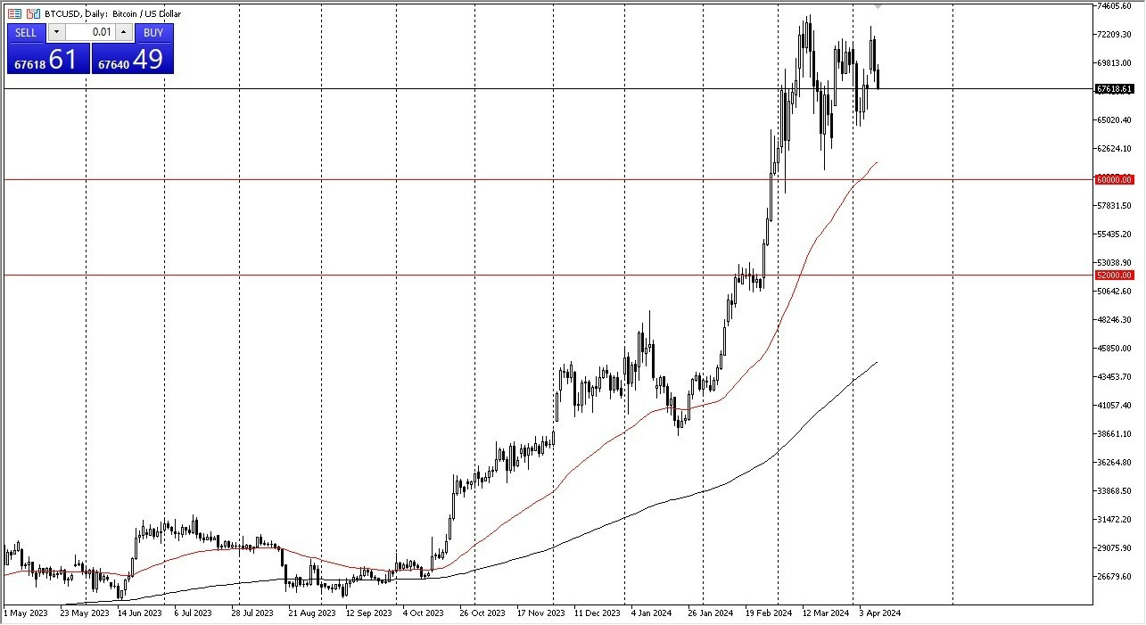 BTC/USD Hoy: Pronóstico 11/04 Gráfico | DailyForex.com BTC/USD Hoy: Pronóstico 11/04 Gráfico | DailyForex.com
