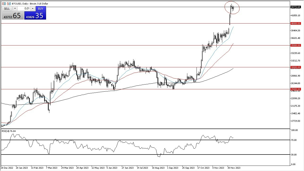 Gráfico del Pronóstico BTC/USD 