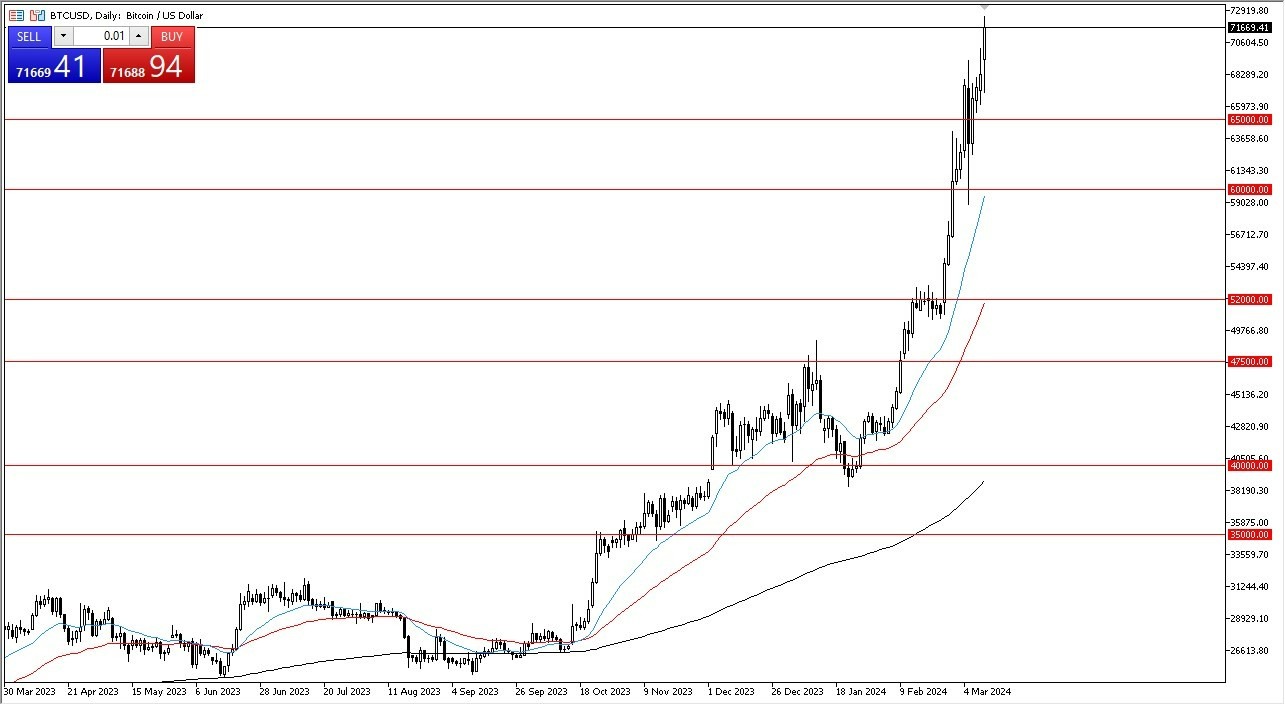 BTC/USD Hoy: Pronóstico 12/03 Gráfico | DailyForex.com BTC/USD Hoy: Pronóstico 12/03 Gráfico | DailyForex.com
