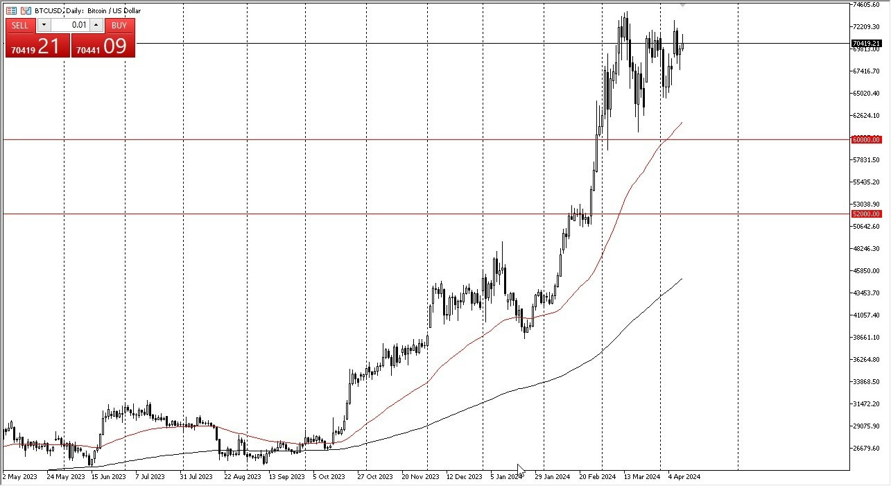 BTC/USD Hoy: Pronóstico 12/04 Gráfico | DailyForex.com BTC/USD Hoy: Pronóstico 12/04 Gráfico | DailyForex.com