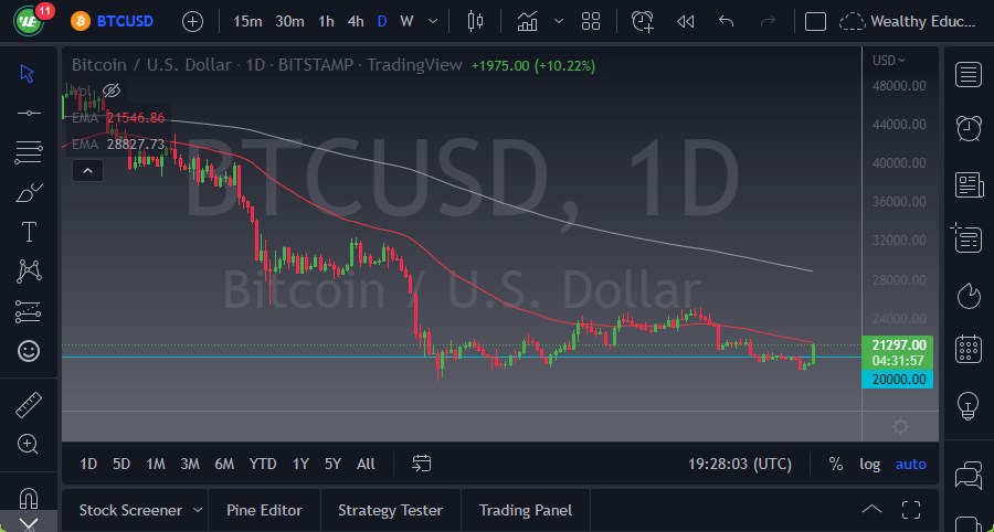 Pronóstico del BTC/USD