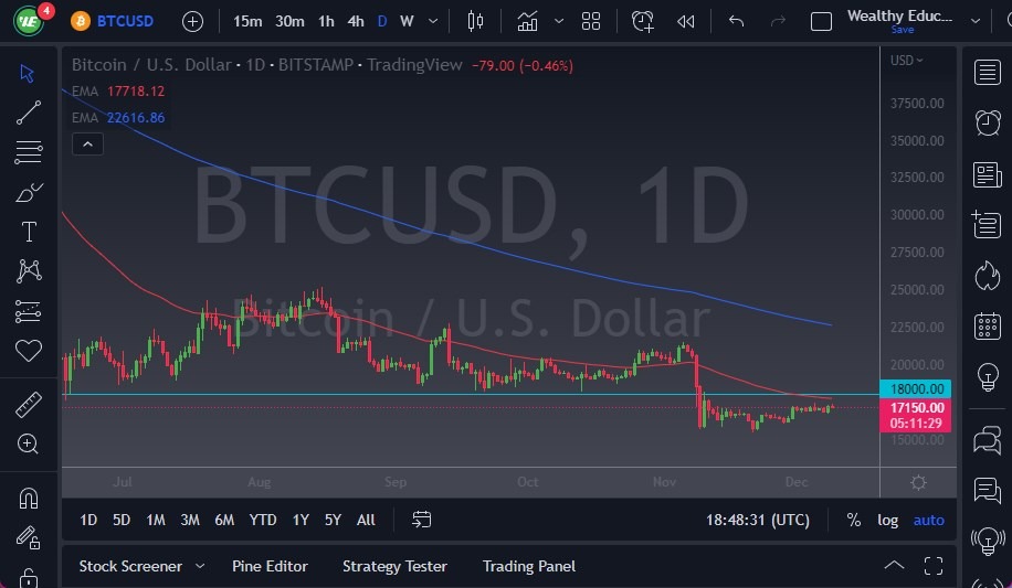 Pronóstico del BTC/USD