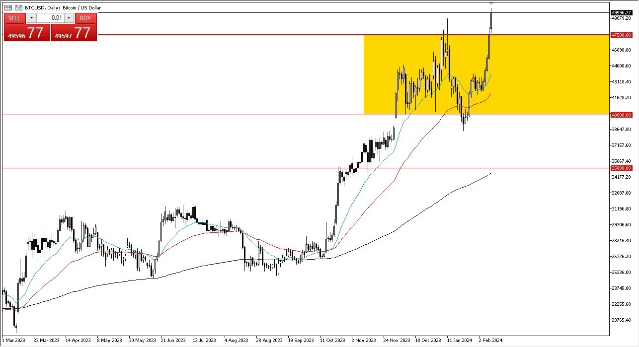 BTC/USD Hoy: Pronóstico 13/02 Gráfico | DailyForex.com