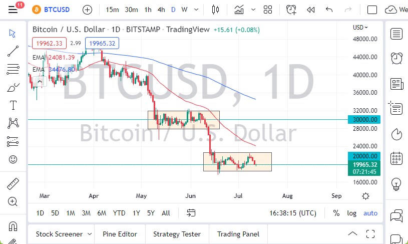 Pronóstico del BTC/USD Pronóstico del BTC/USD