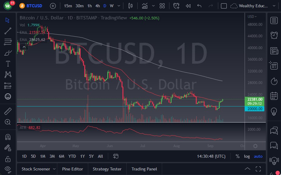 Pronóstico del BTC/USD