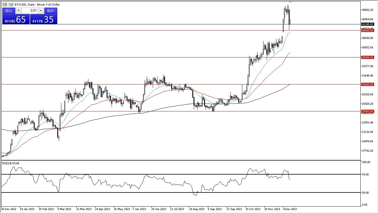 Grafico del Pronóstico BTC/USD Grafico del Pronóstico BTC/USD