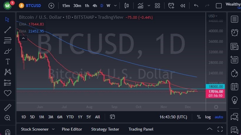 Pronóstico del BTC/USD