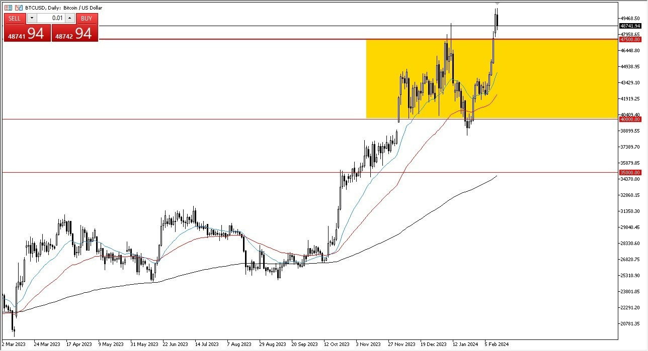 BTC/USD Hoy: Pronóstico 14/02 Gráfico | DailyForex.com BTC/USD Hoy: Pronóstico 14/02 Gráfico | DailyForex.com