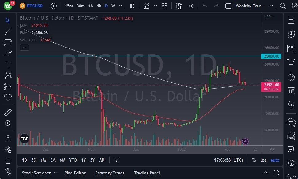 Pronóstico del BTC/USD