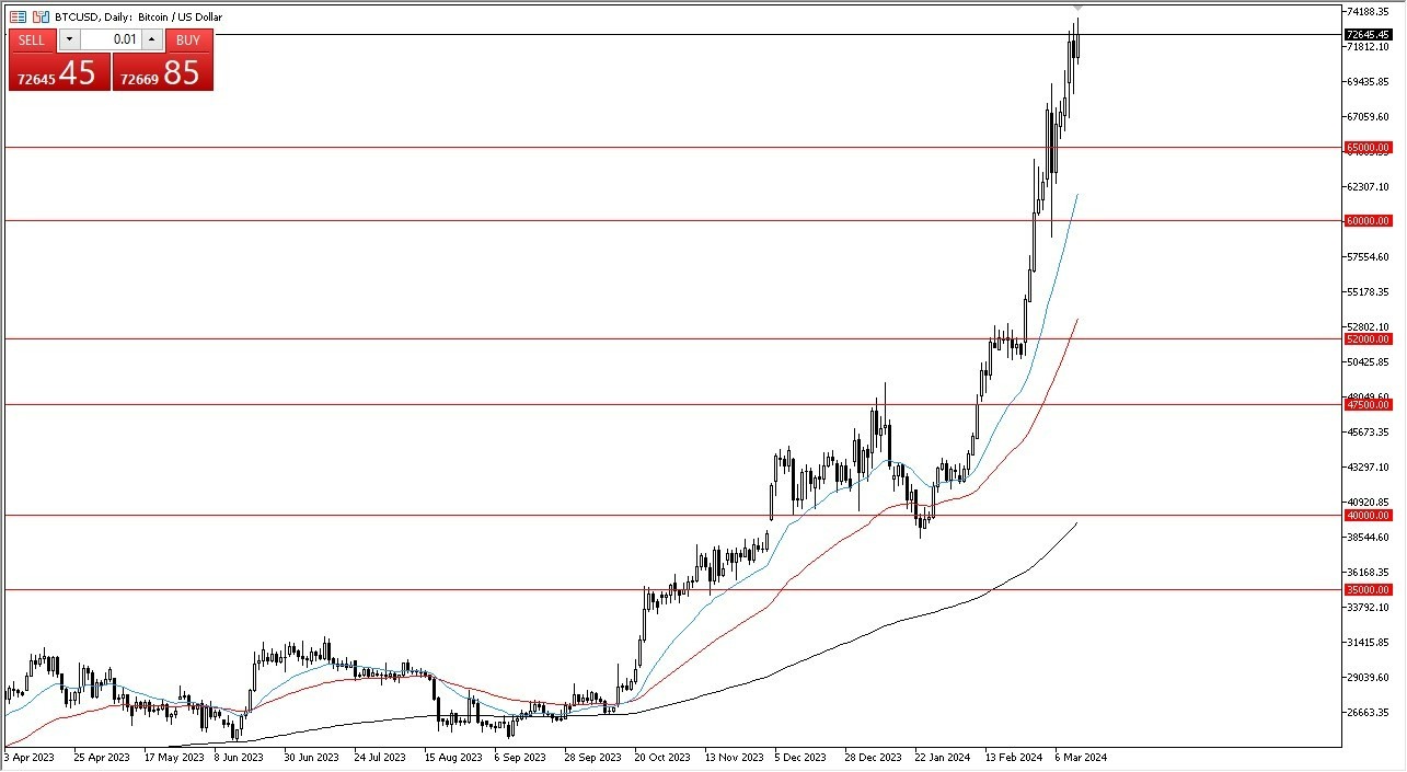 BTC/USD Hoy: Pronóstico 14/03 Gráfico | DailyForex.com BTC/USD Hoy: Pronóstico 14/03 Gráfico | DailyForex.com