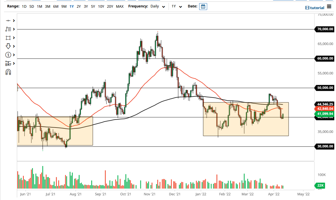 Pronóstico del Bitcoin 14042022 Pronóstico del Bitcoin 14042022