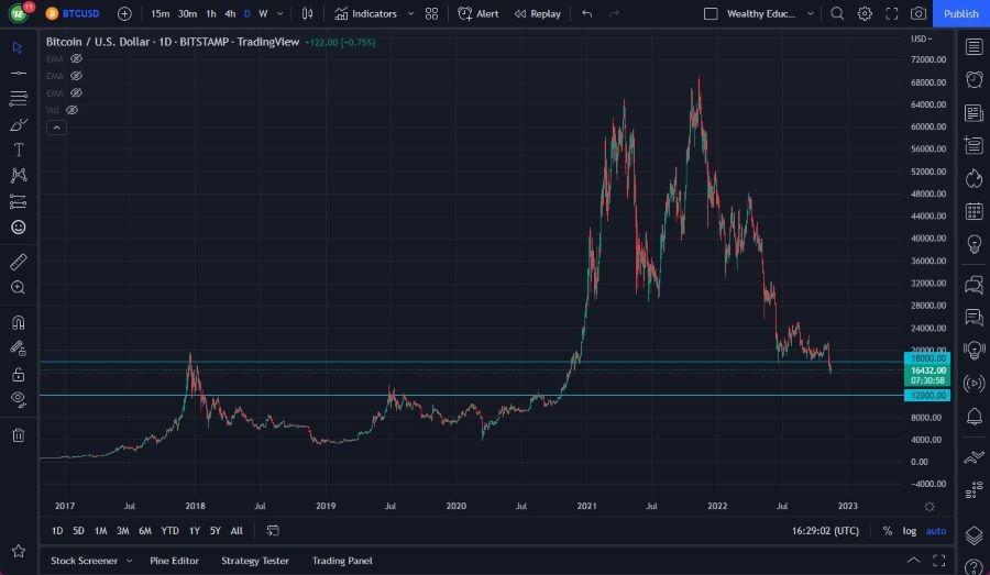Pronóstico del BTC/USD Pronóstico del BTC/USD