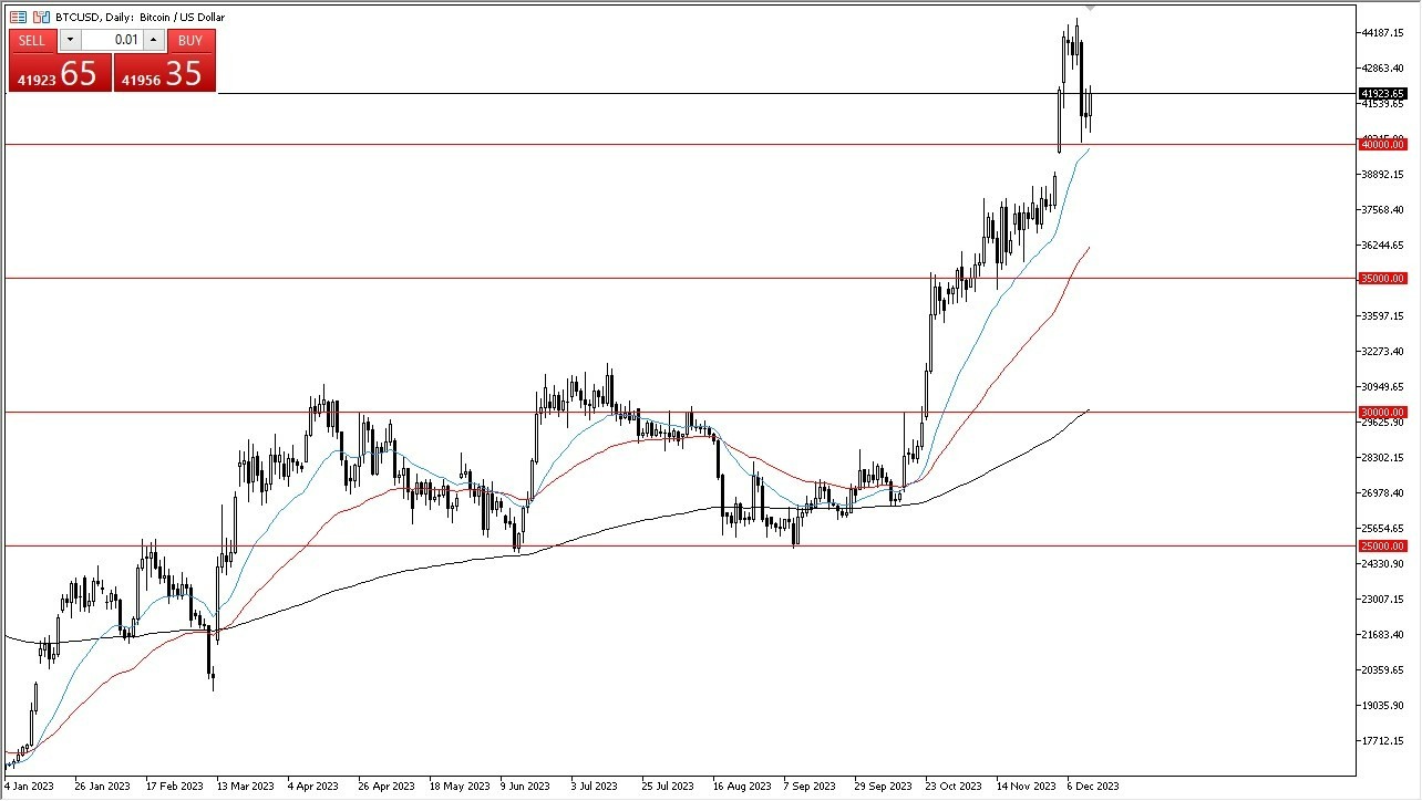 Gráfico del Pronóstico BTC/USD 