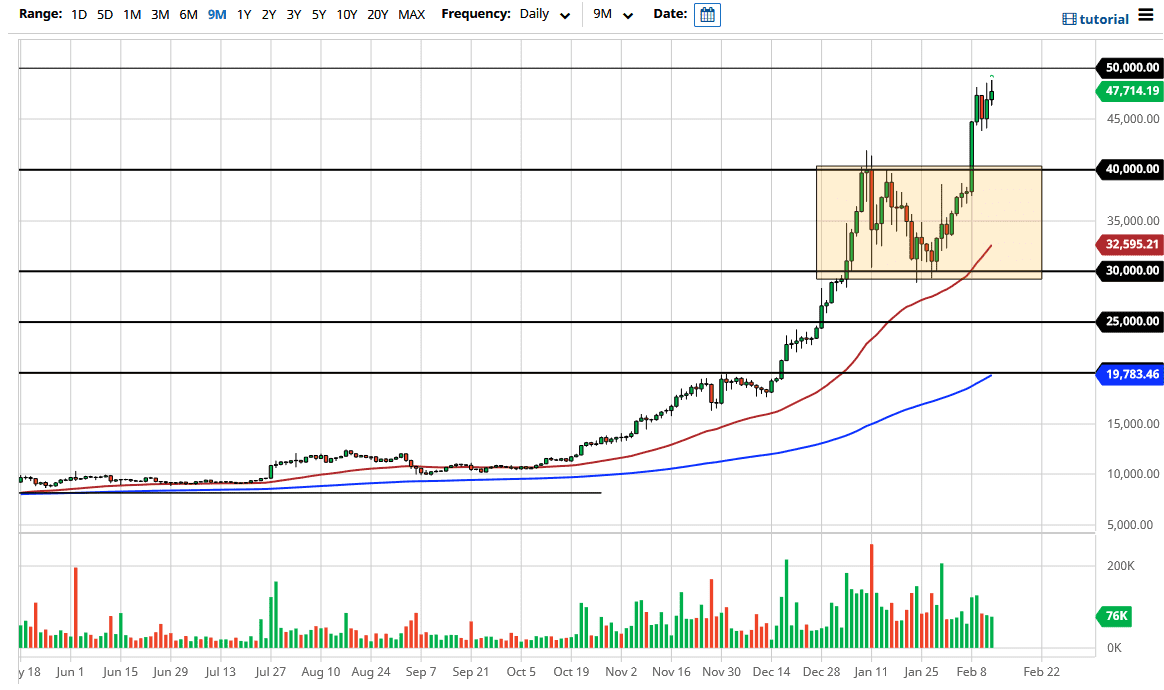 BTC/USD chart BTC/USD chart