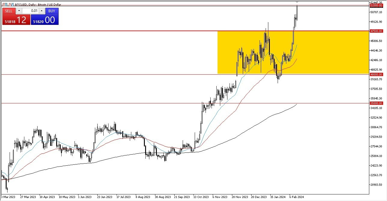 BTC/USD Hoy: Pronóstico 15/02 Gráfico | DailyForex.com