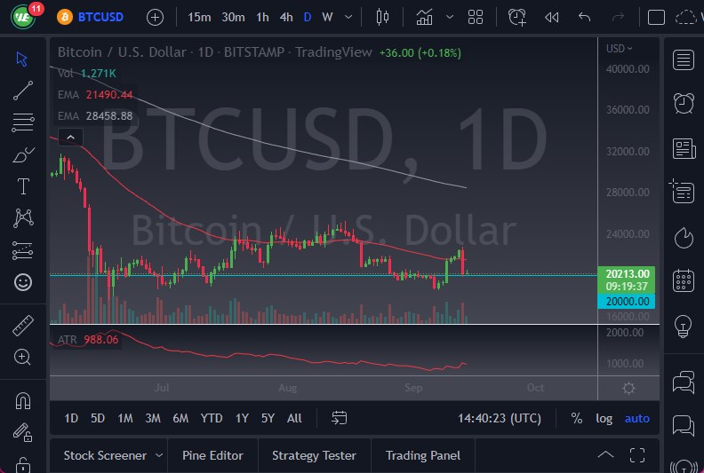 Pronóstico del BTC/USD