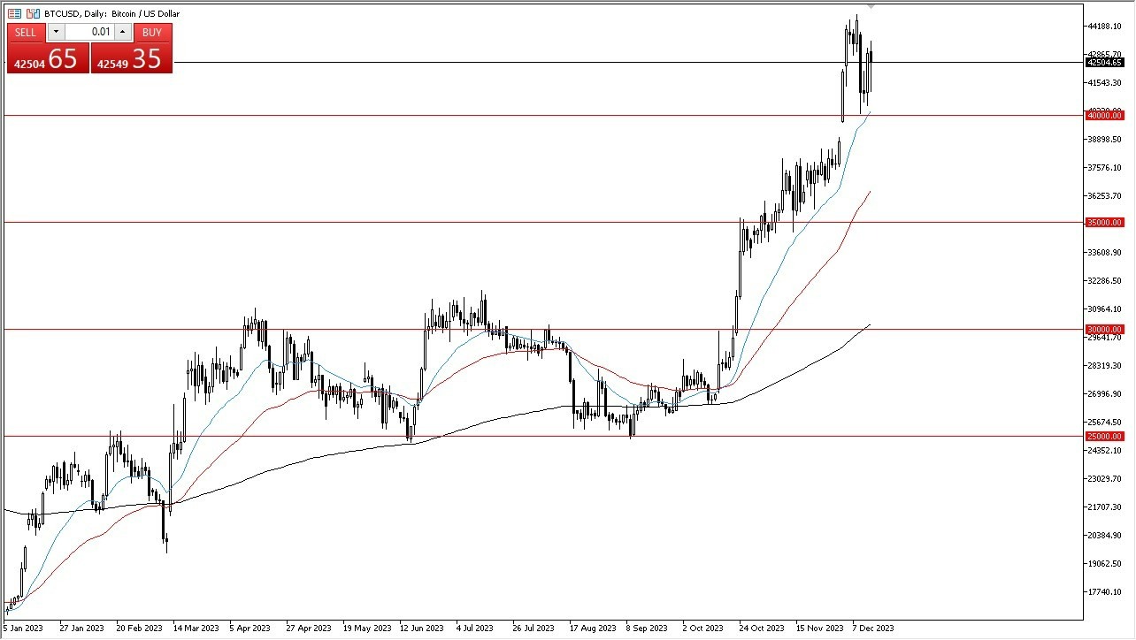 Gráfico del Pronóstico BTC/USD 
