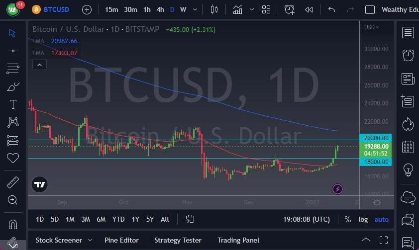 Pronóstico del BTC/USD 