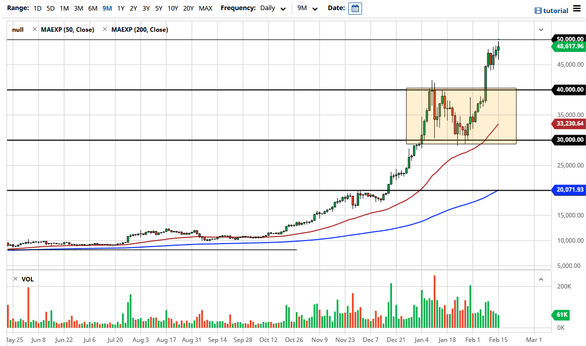 BTC/USD chart BTC/USD chart