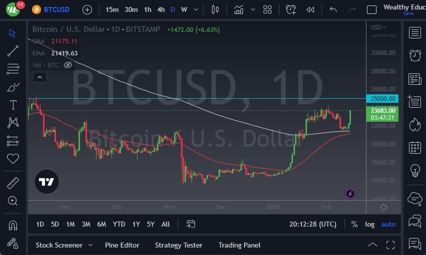 Pronóstico del BTC/USD 