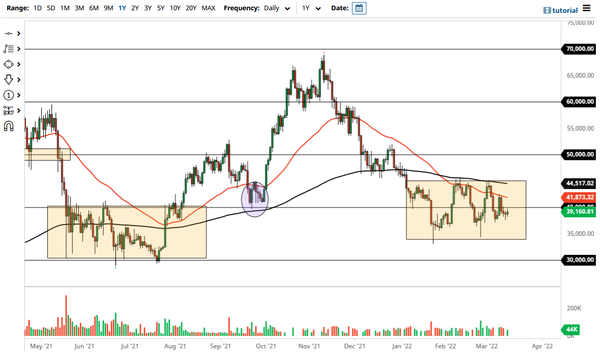 Pronóstico del BTC/USD Pronóstico del BTC/USD