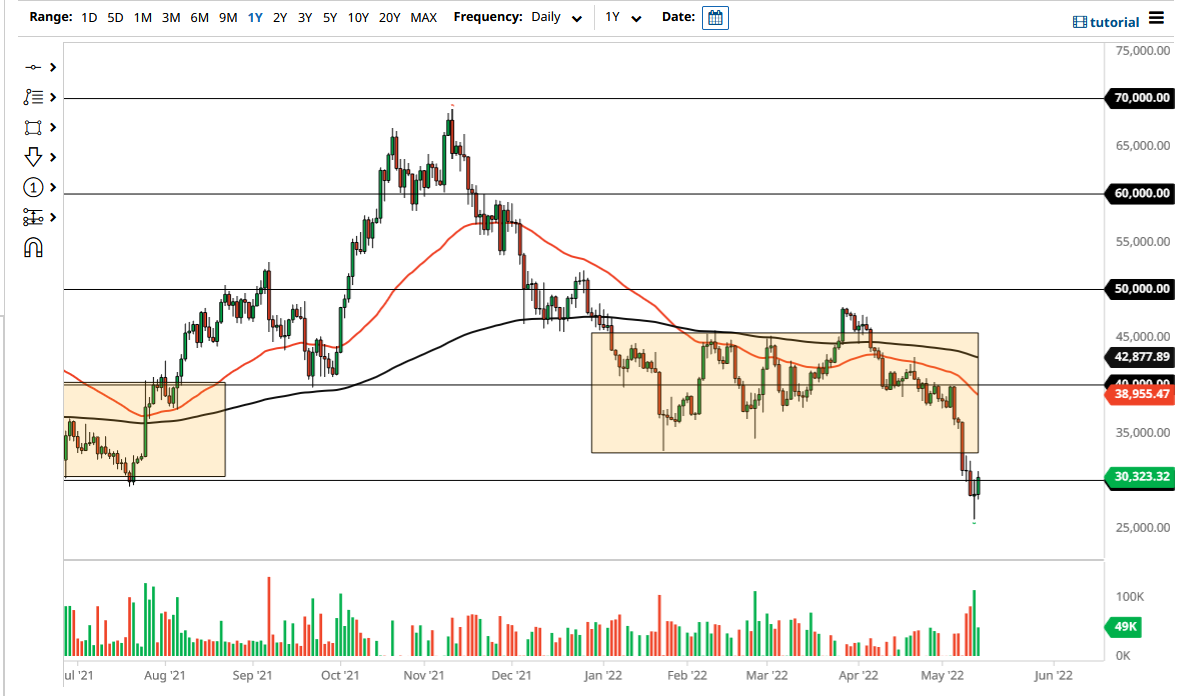 Pronóstico del BTC/USD