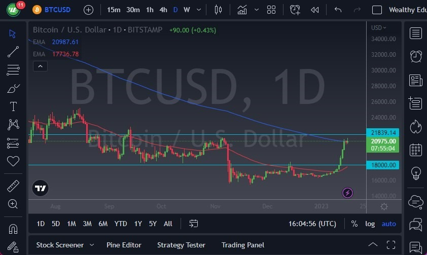 Pronóstico del BTC/USD 